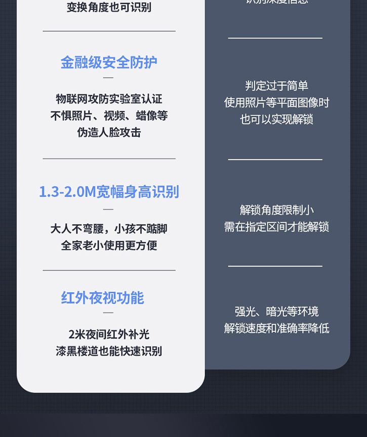人臉識(shí)別指紋鎖智能鎖全自動(dòng)智能門鎖電子鎖密碼鎖